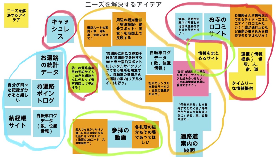 Nhkの番組でワークショップを行いました Sozone